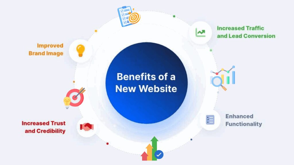 Benefits Website