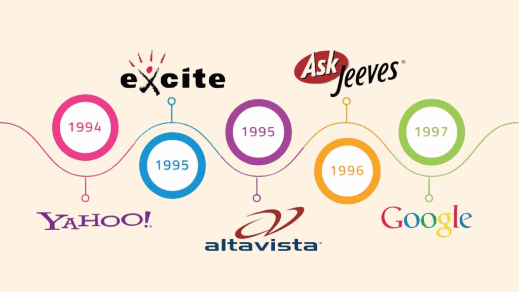 Search Engine Stats