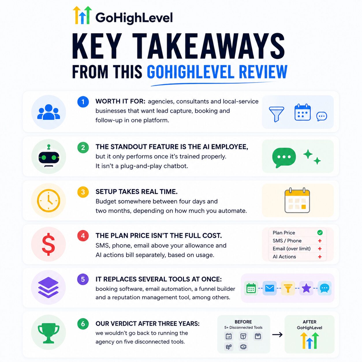 GoHighLevel Review